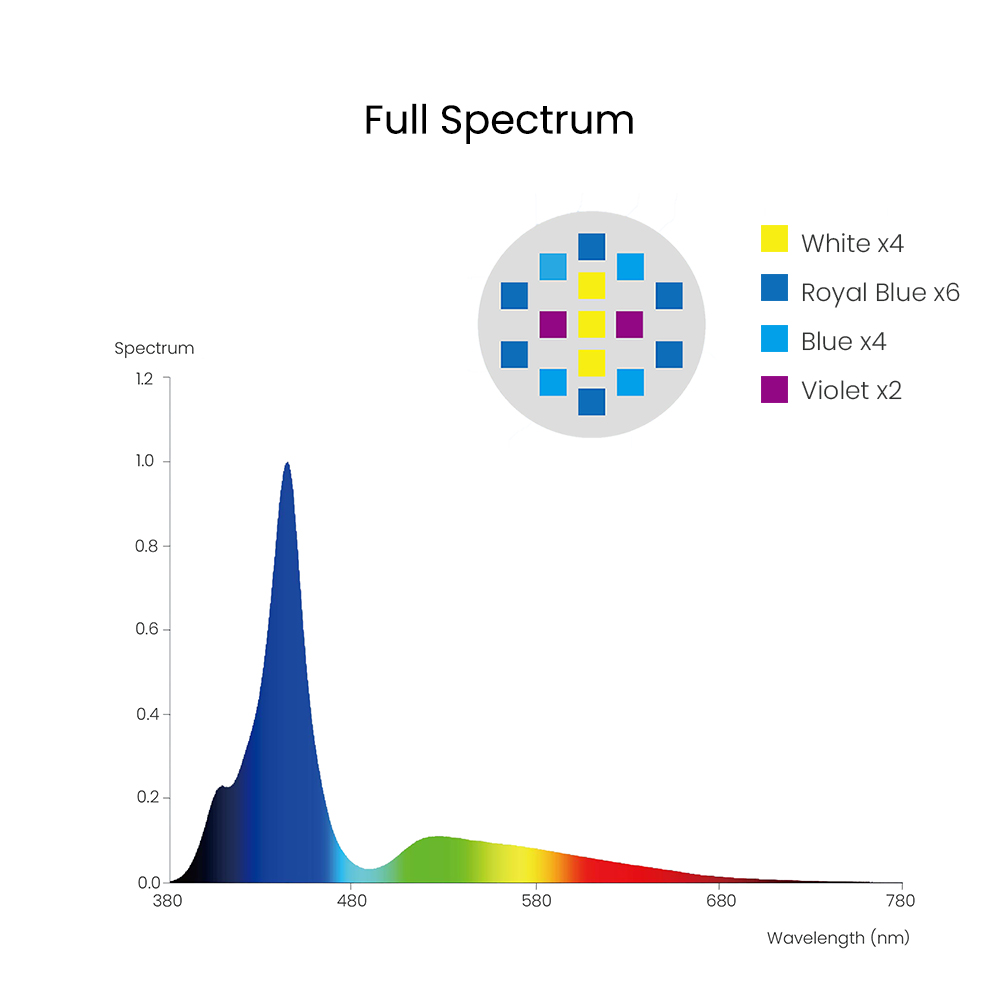 Spectra Aqua Knight V3 75W Pro - Marine Coral ulasan dan harga