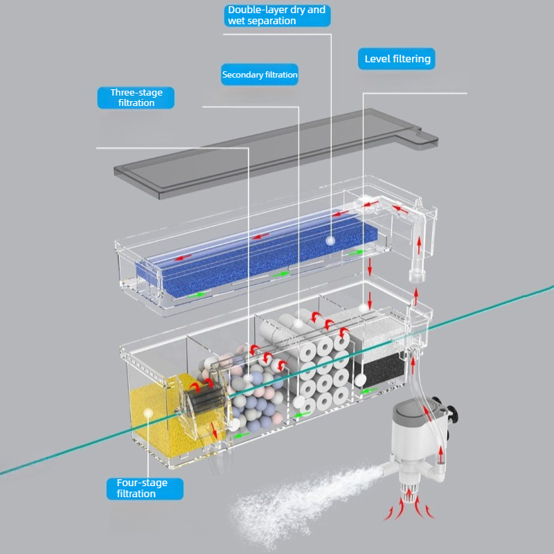 Aquarium Wall Filter Circulati - Reef Tank Filter ulasan dan harga