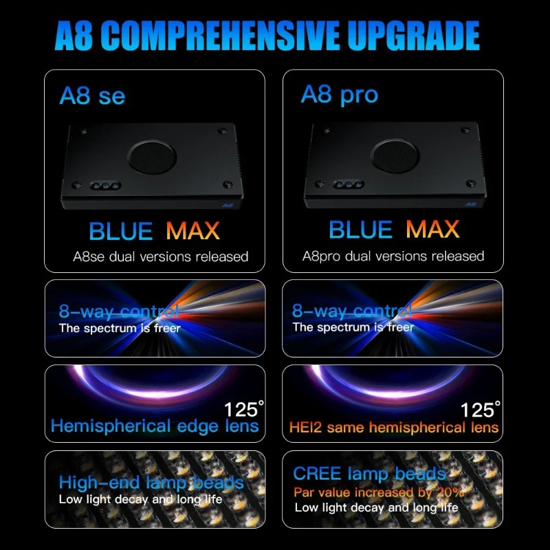 A8Pro II Max Coral Reef Marine - Reef Lighting ulasan dan harga